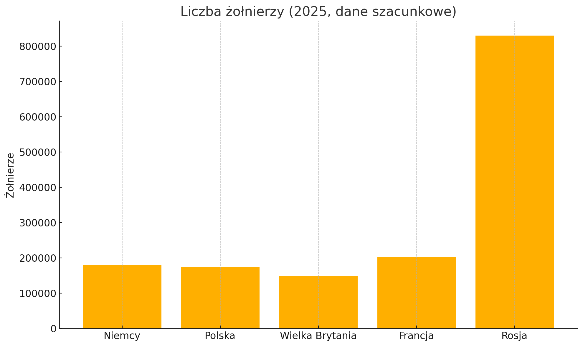 Chancellor Merz promises: Bundeswehr will become the strongest army in Europe