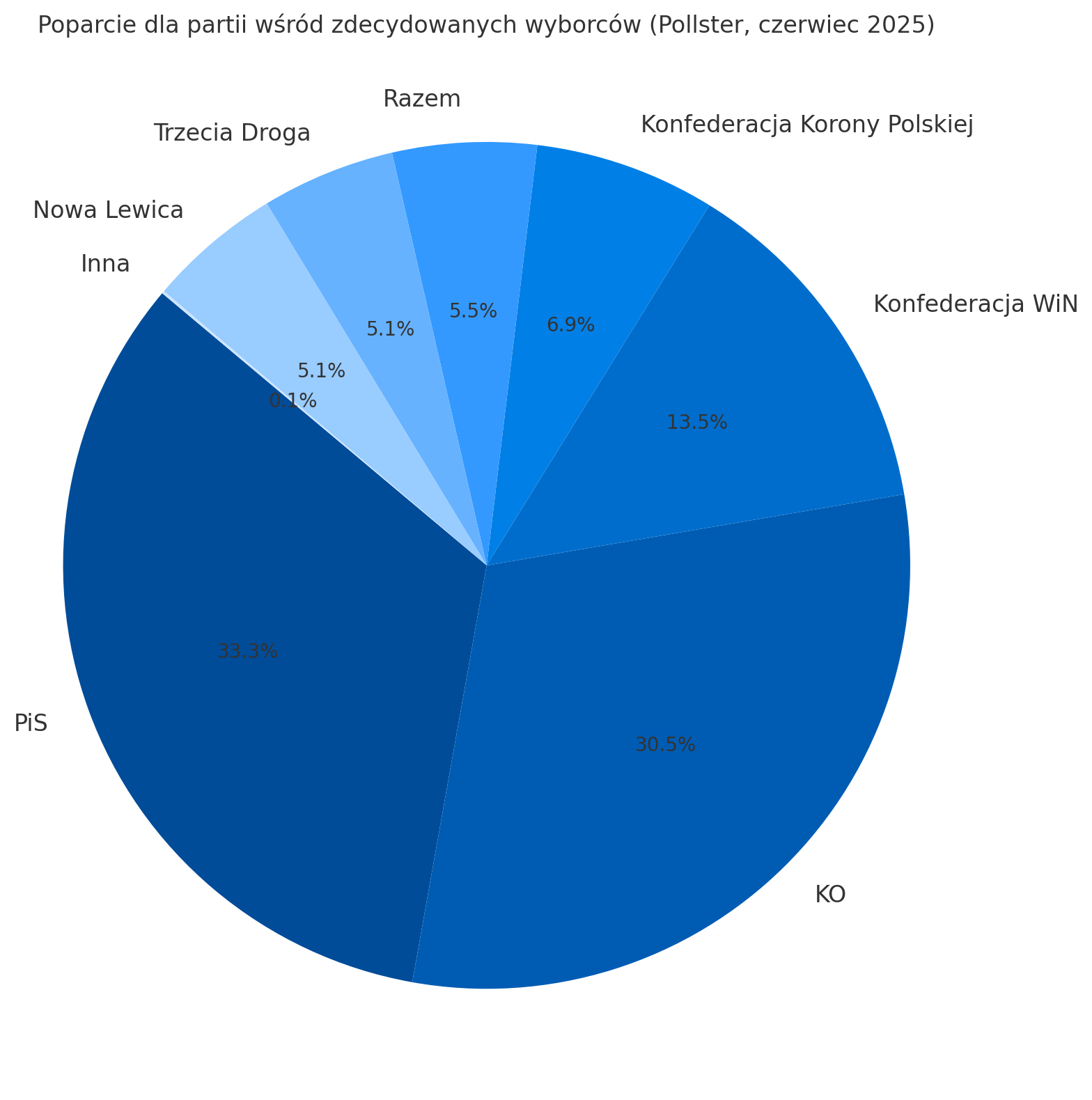 Опрос Pollster: Тжечи Дрога покидает Сейм, вместо него в него входит партия Брауна